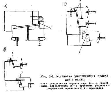 Наиболее распространенный способ Наиболее распространенный способ